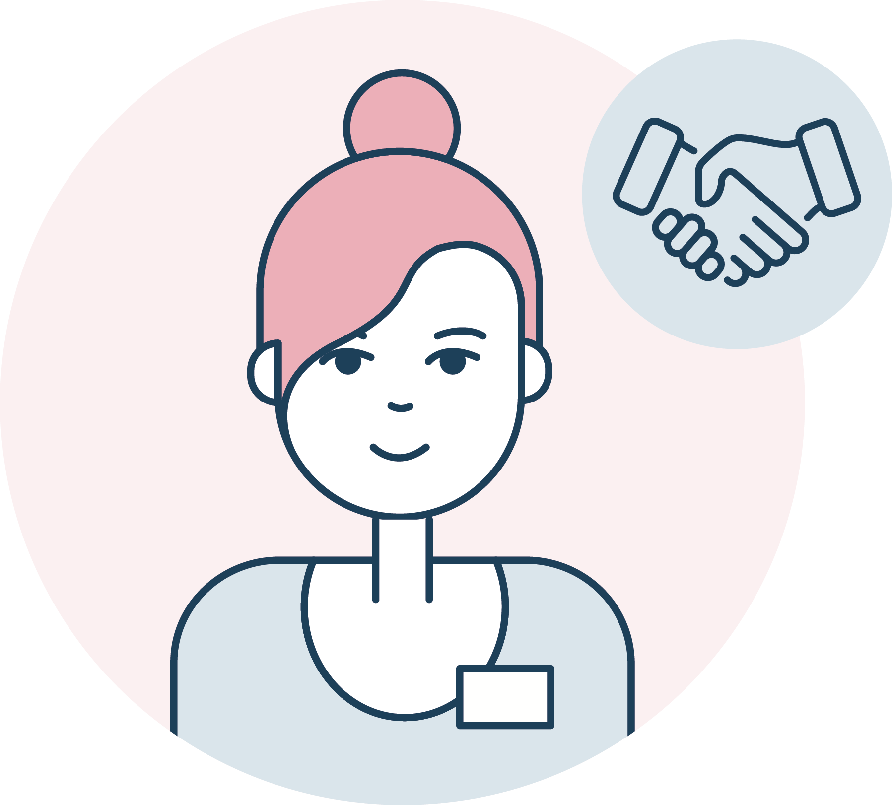 Udførende aktør kerneelementsmodellen